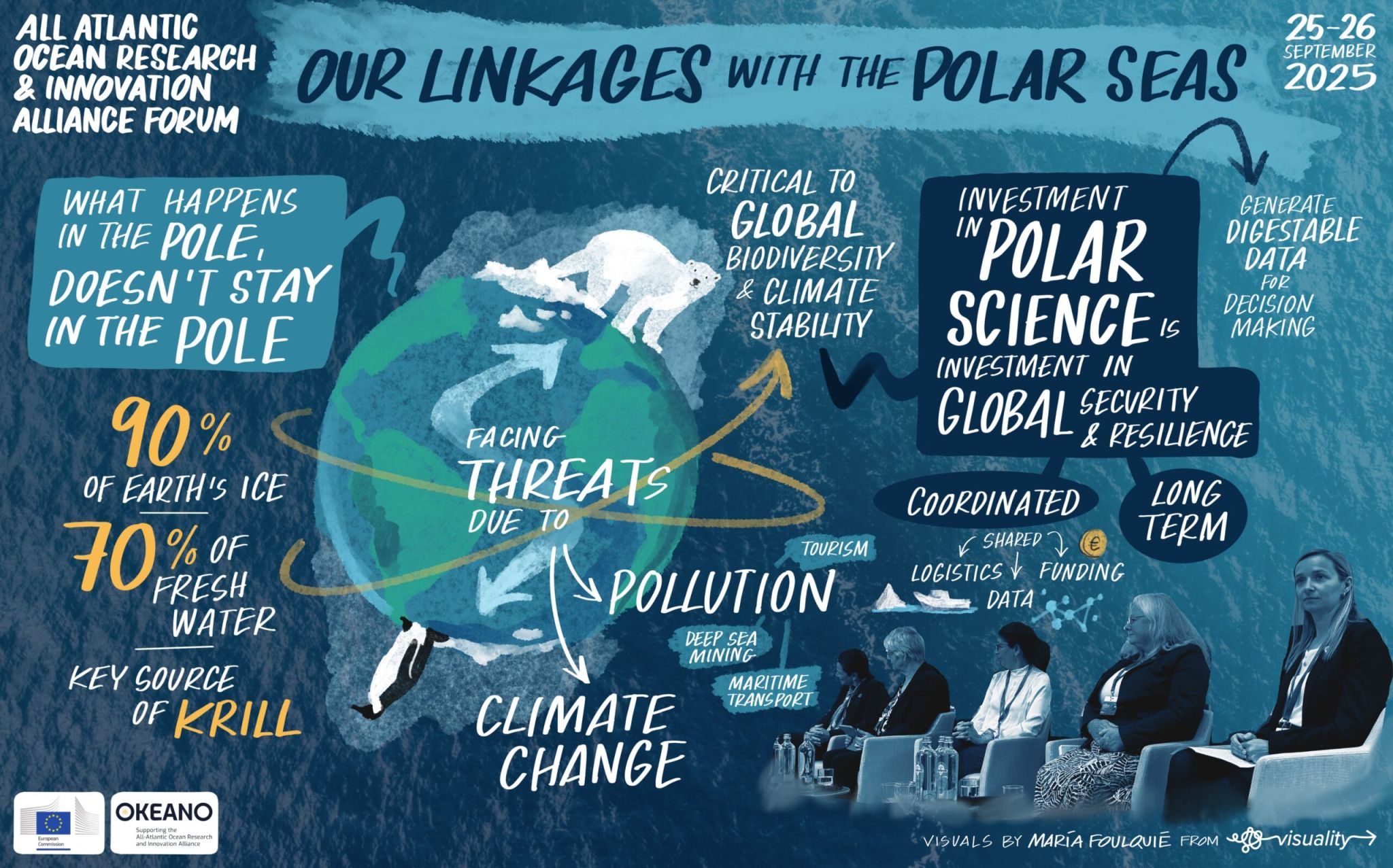  From Pole to Pole Across the Atlantic: POLARIN at the AAORIA Forum 2025